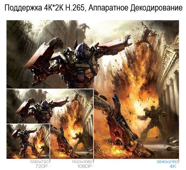 Minix NEO X8H плюс поддержка Супер Full HD
