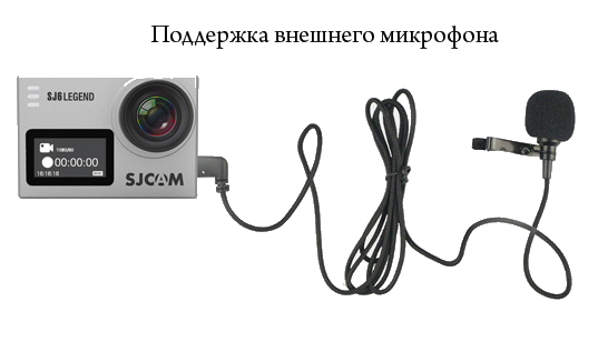 Экшн камера с поддержкой внешнего стерео микрофона
