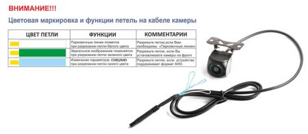 Камера заднего вида Blackview AHD-01