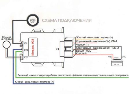 Кнопка старт-стоп Viper