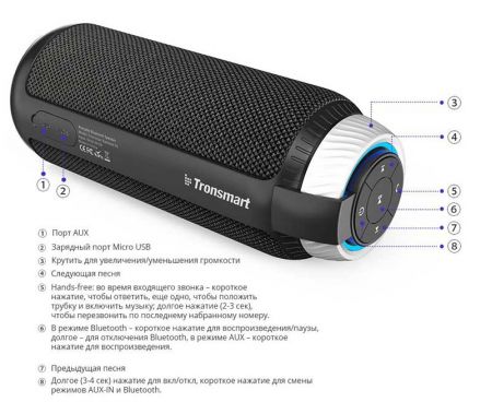 Мощная Bluetooth колонка Tronsmart T6