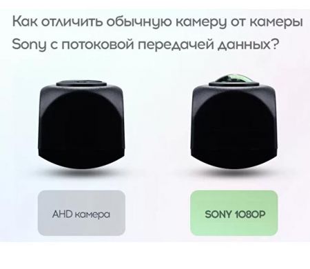 Камера заднего вида Teyes Sony AHD 1080P